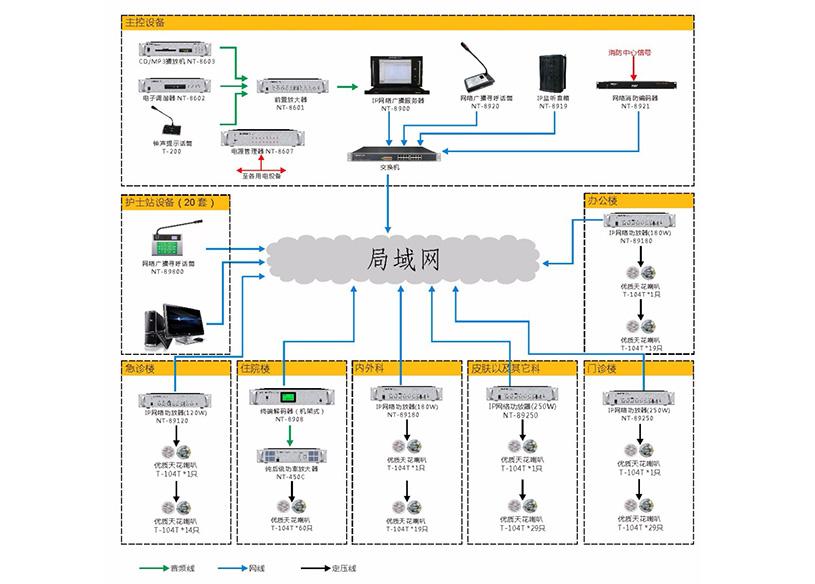 公共廣播係統應該如何選購