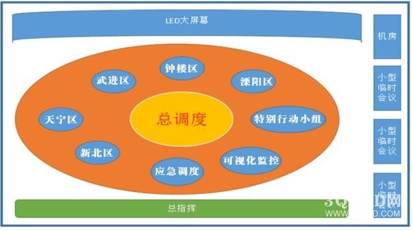 P1.2小間距LED顯示屏公安指揮係統方案