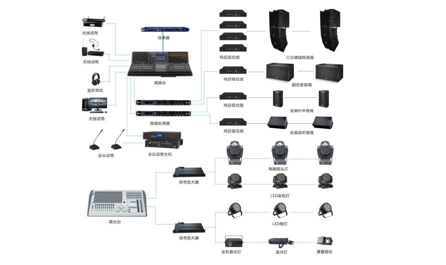 什麼是全自動高清錄播係統